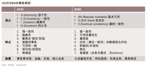 《2022年中國數(shù)據(jù)庫產(chǎn)品策略報告》深度解讀 技術演進、市場博弈與出境旅游業(yè)的數(shù)字化變革