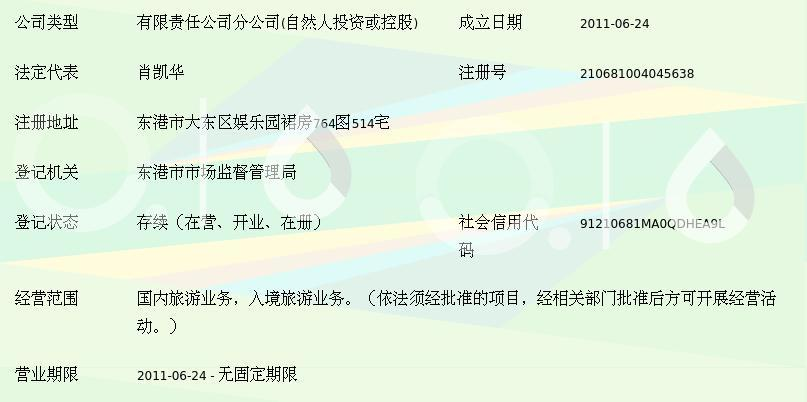 丹東神洲國際旅行社東港門市部 入境旅游業(yè)務概覽與優(yōu)勢