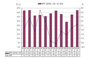 入境游與出境游雙雙升溫 4月北京市旅游市場數(shù)據(jù)透視